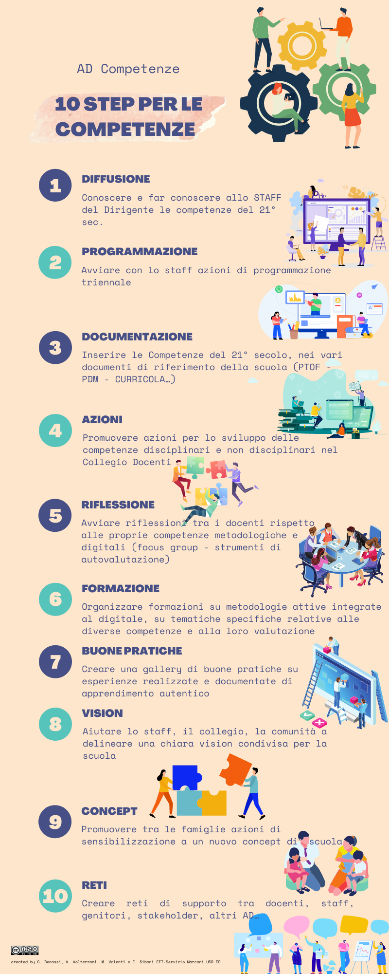 Document Kit Per Gli Animatori Digitali Le COMPETENZE SERVIZIO