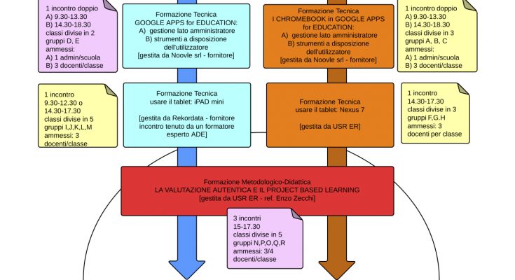 Infografica per Formazione Azione Coop Estense